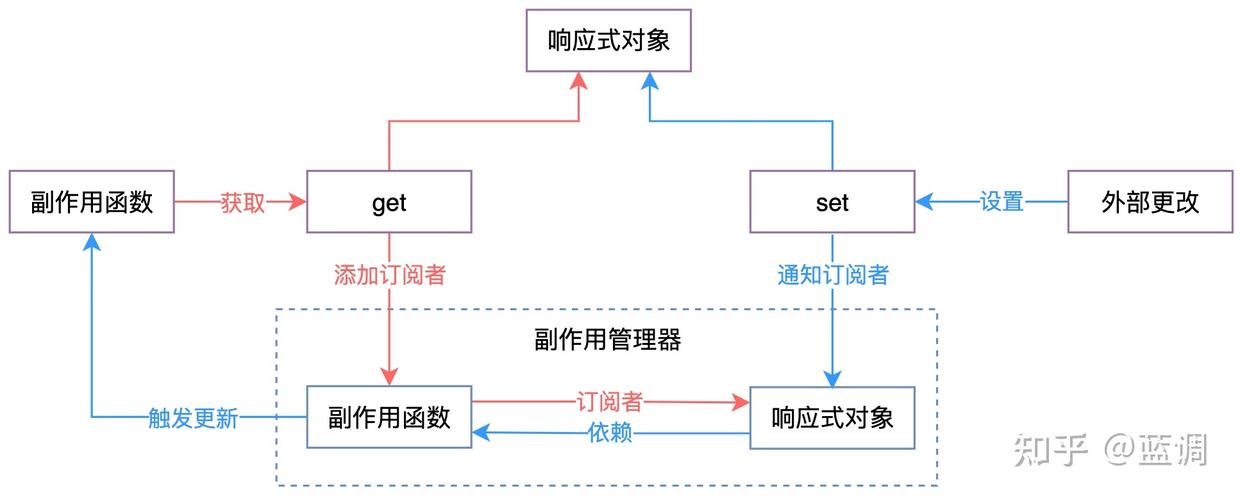 如何正确在Vue fetch中使用.then()处理响应？
