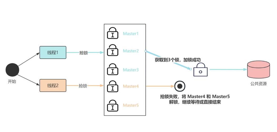 Swoole分布式锁实现原理，如何通过Swoole开发功能详细解析？