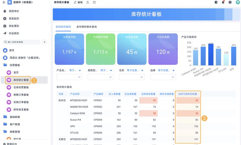 Java仓库管理系统如何优化库存周转及滞销品预警效率？