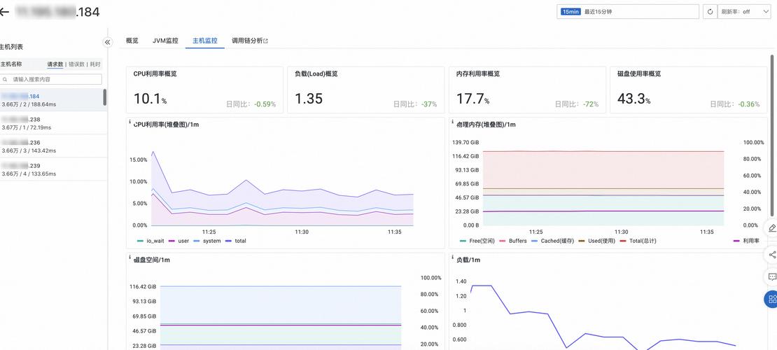 Java服务端监控如何实现？