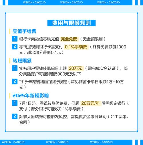 如何用PHP代码实现微信企业向员工零钱账户的付款操作？
