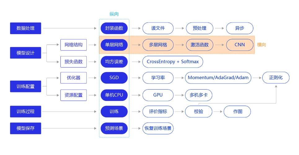 如何通过OpenCV实现手写数字的识别实战？