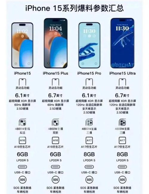 iPhone 15泄露有哪些关键差异显现？