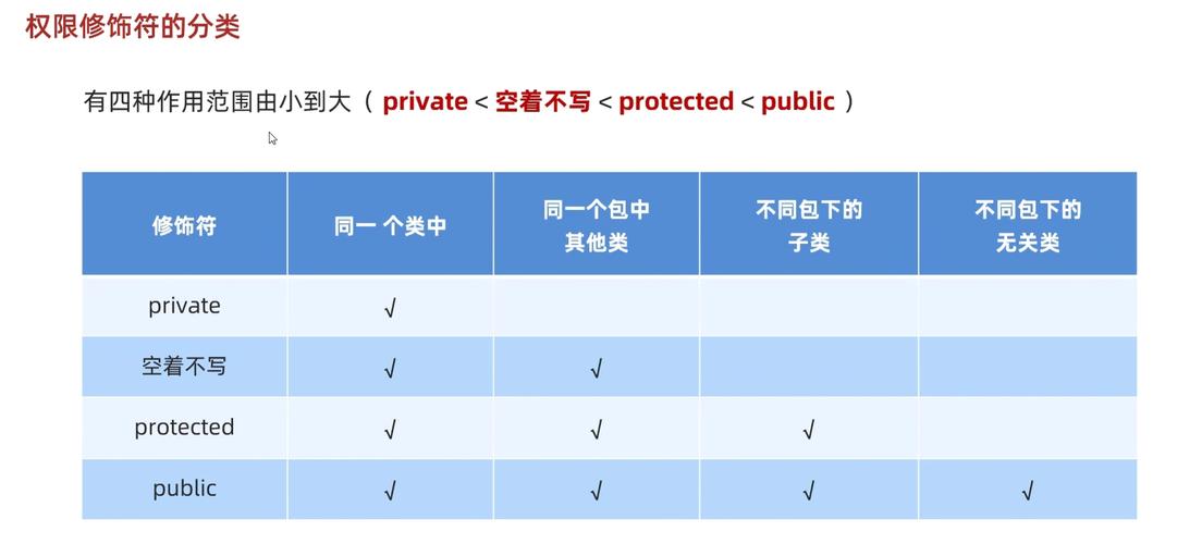 JS中Public,Private,Protected类属性如何详细区分使用？