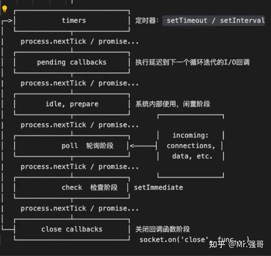 如何实现Node.js中自定义对象的事件监听与触发机制？
