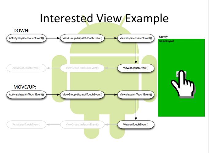 如何处理HTML5中touch事件导致的滑动至底部及方向判断问题？