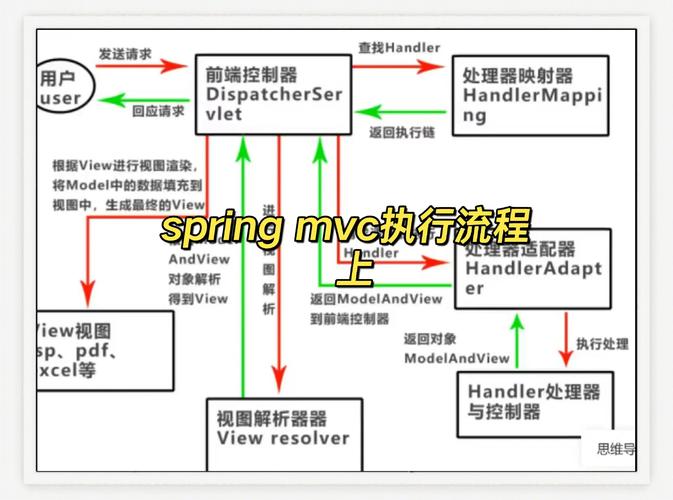 如何让SpringMvc正确接收Date类型参数？
