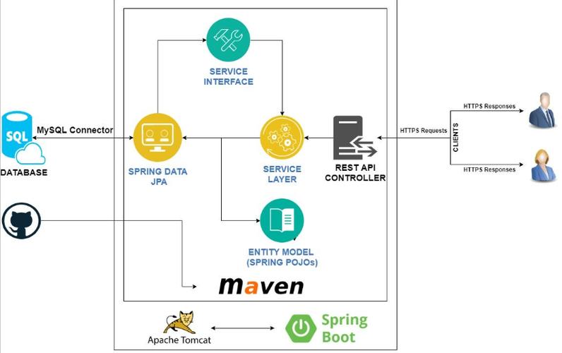 Spring MVC如何实现RESTful风格的API设计？