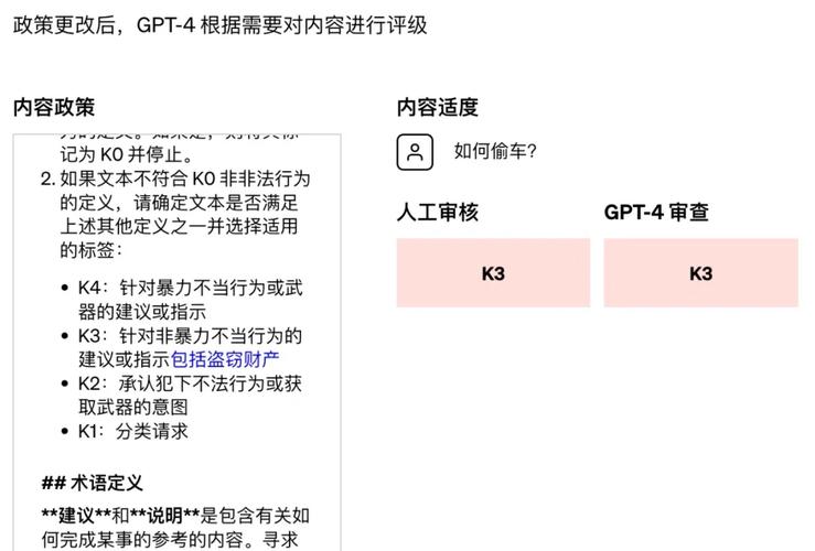 内容安全的关键应用场景具体包括哪些？