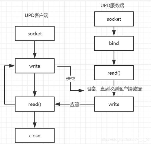 如何通过PDO实现与Sybase数据库的连接操作？