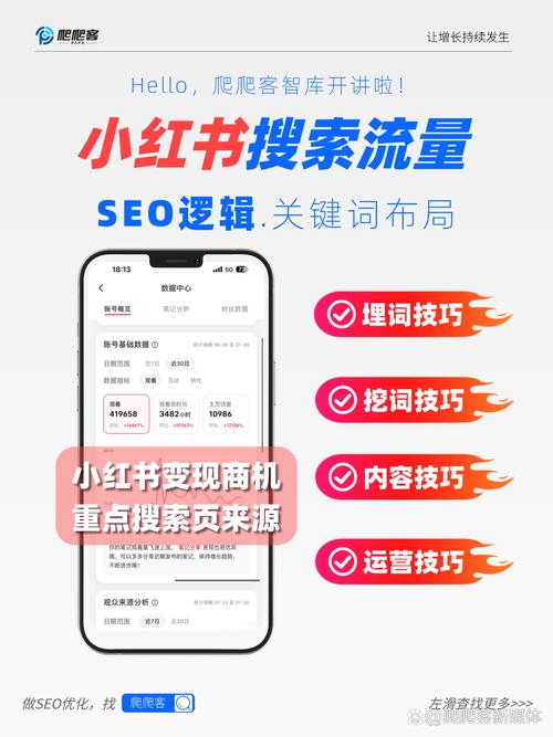 如何通过关键词布局、内容优化和流量提升实现小程序SEO优化？