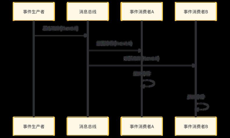 PHP中介者模式在哪些场景下应用效果显著？
