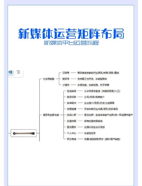 如何将AI矩阵与公众号运营结合，开启新境界？