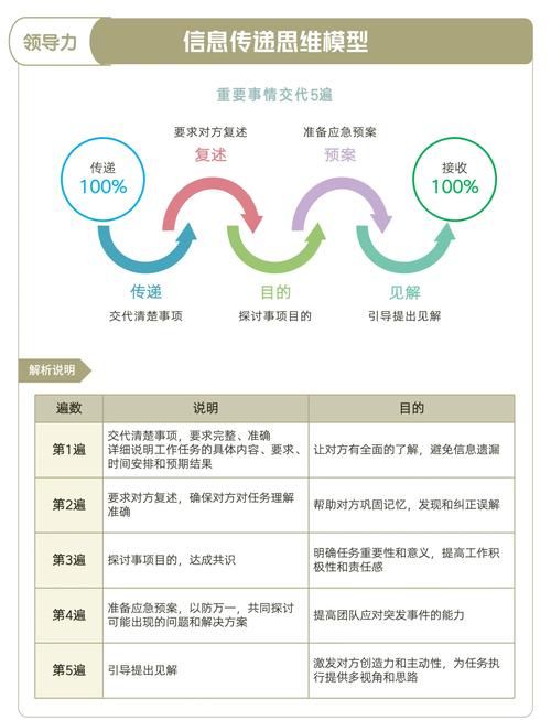如何构建一个高效精准的信息采集传播体系？