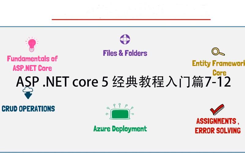 ASP.NET Core初学者教程有哪些？