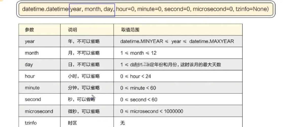 Python的time和datetime模块百日修炼，有何心得体会？