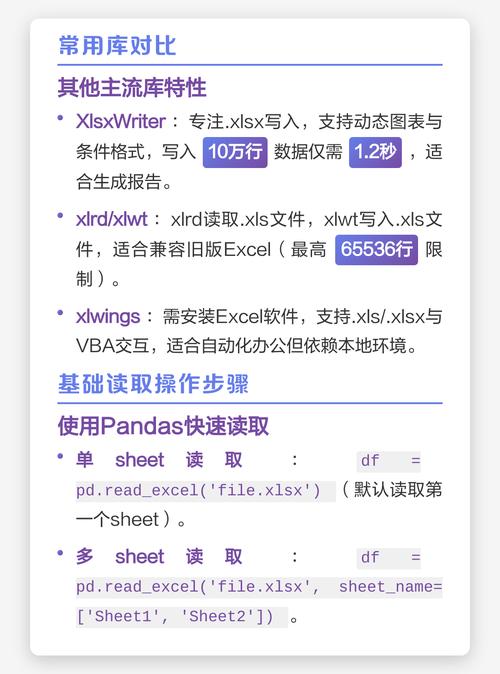 如何用Python读取Excel数据并实现整数转浮点数的技巧？