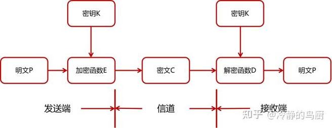 PHP7.1 升级后如何解决 openssl 与 mcrypt AES 解密不兼容问题？