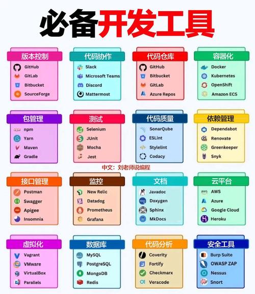 .net 嵌入式开发有哪些最佳实践和工具推荐？