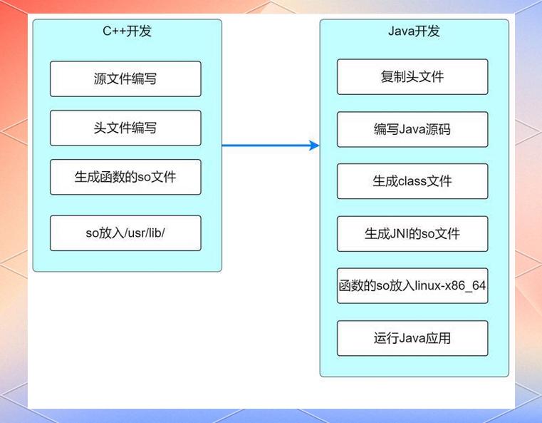 Java文件之间是如何相互关联的？
