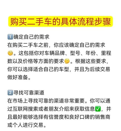 如何快速发布二手车信息，精准触达潜在买家？
