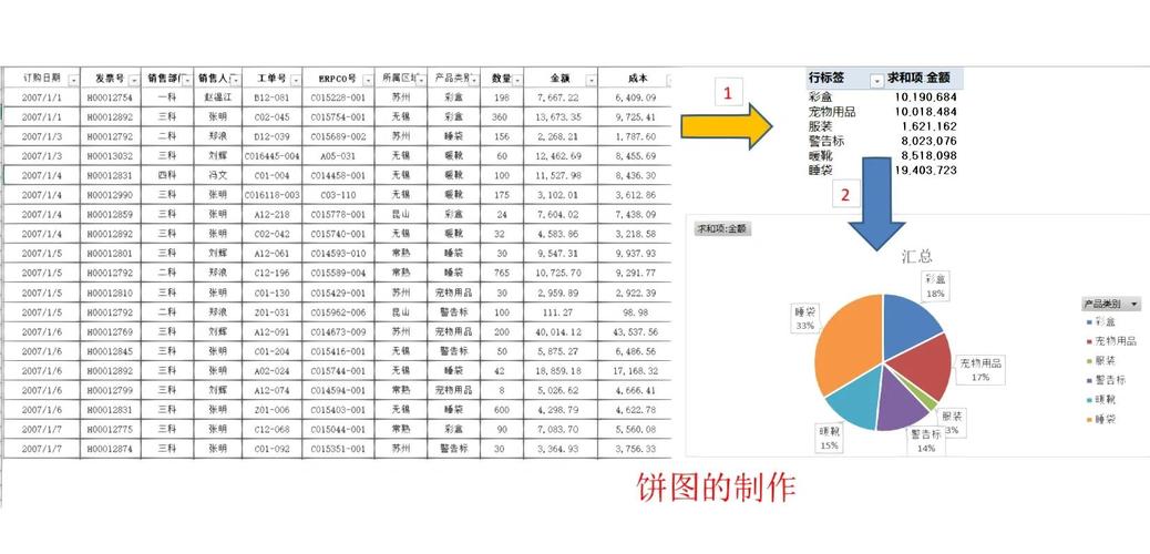 如何通过echarts设置饼图的样式和实现自定义饼图？
