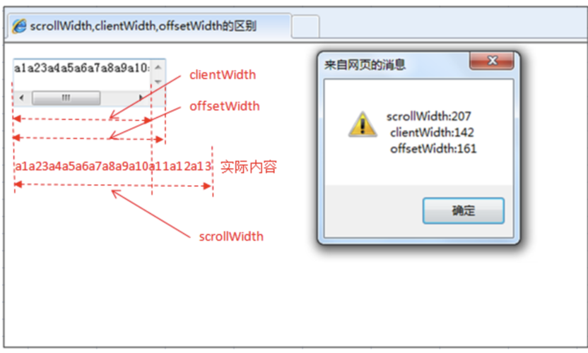 JavaScript中offsetWidth、clientWidth、innerWidth三者有何区别？