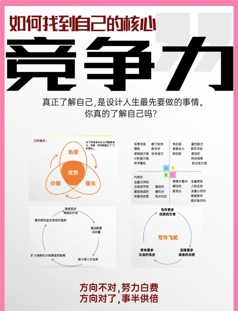 如何在一页纸上充分展示我们的亮点和优势，彰显核心竞争力？