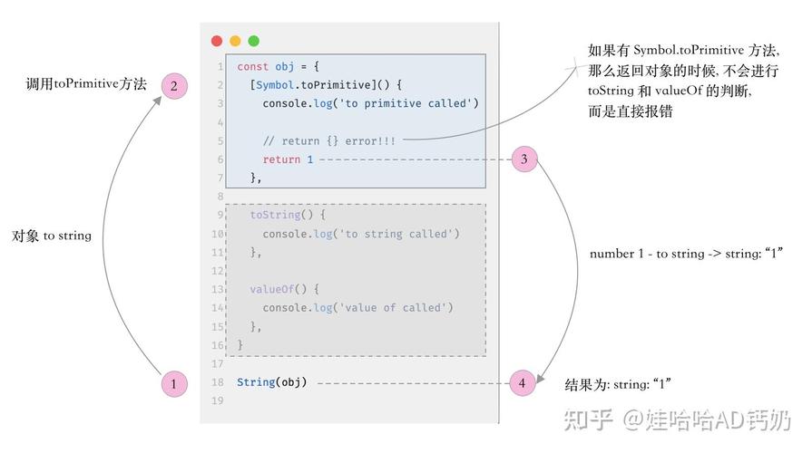 JavaScript中类型转换的具体机制是怎样的？