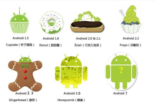 Android未来发展方向是什么？