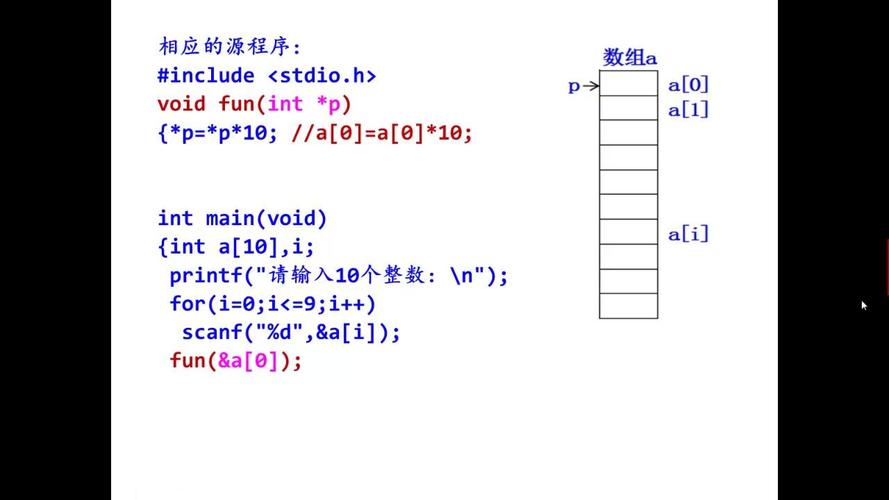 C语言中数组名作函数参数的四种用法具体有哪些？