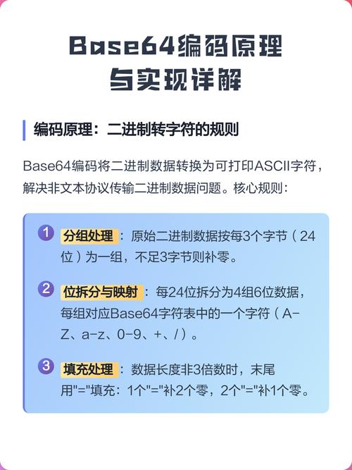 如何通过AJAX发送CROSSDOMAIN编码的base64字符串？
