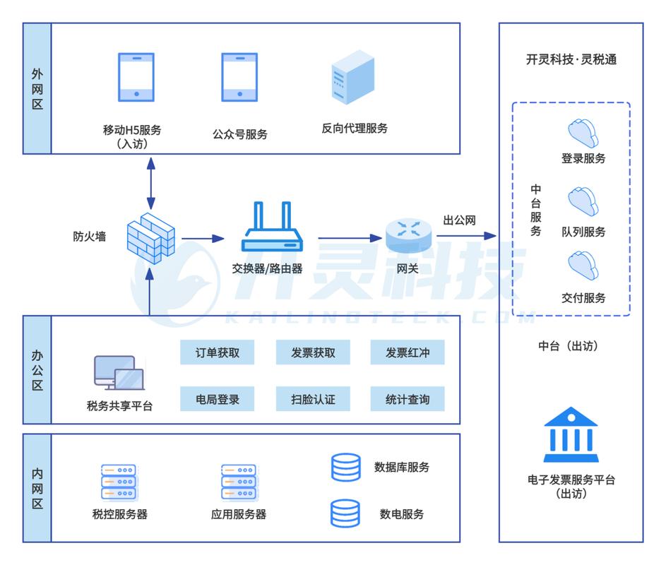 HiSql实战第一章中，如何实现HiSql框架的集成？