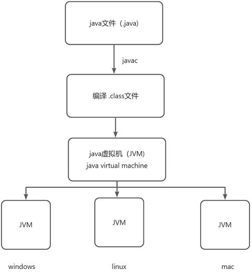 Java文件之间是如何相互关联的？