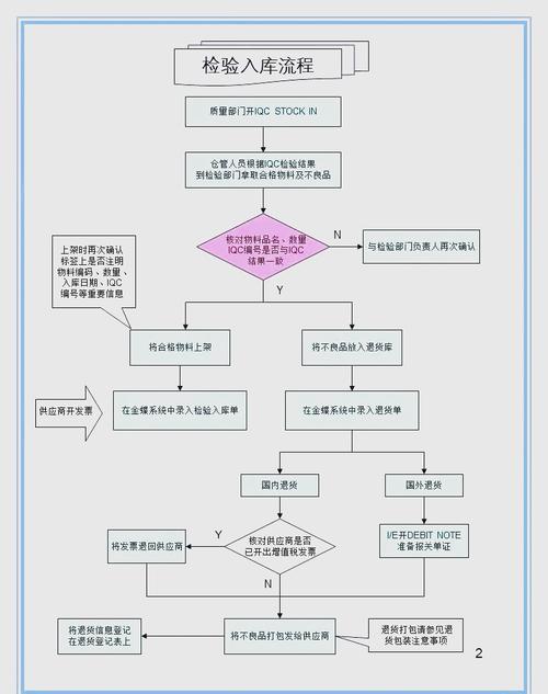 如何详细解析NPM配置私服构建企业内网中央仓库步骤？