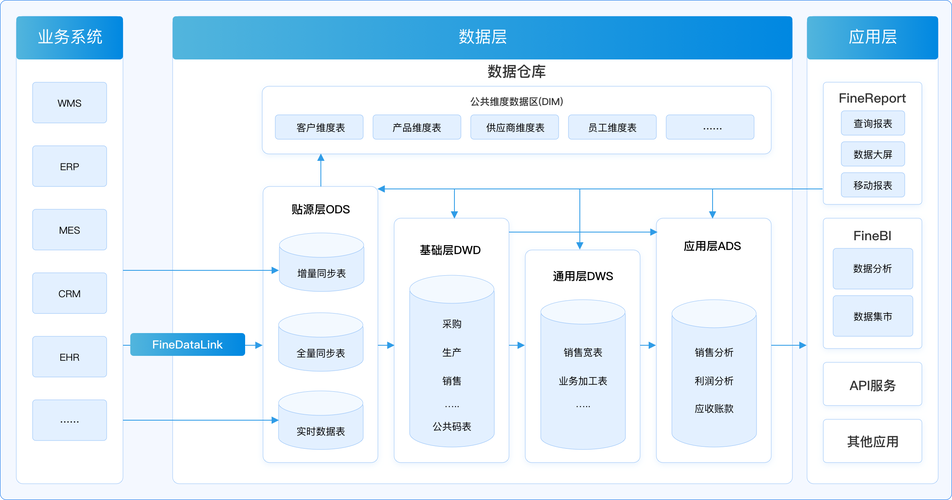 Java仓库架构分析有哪些优化策略？