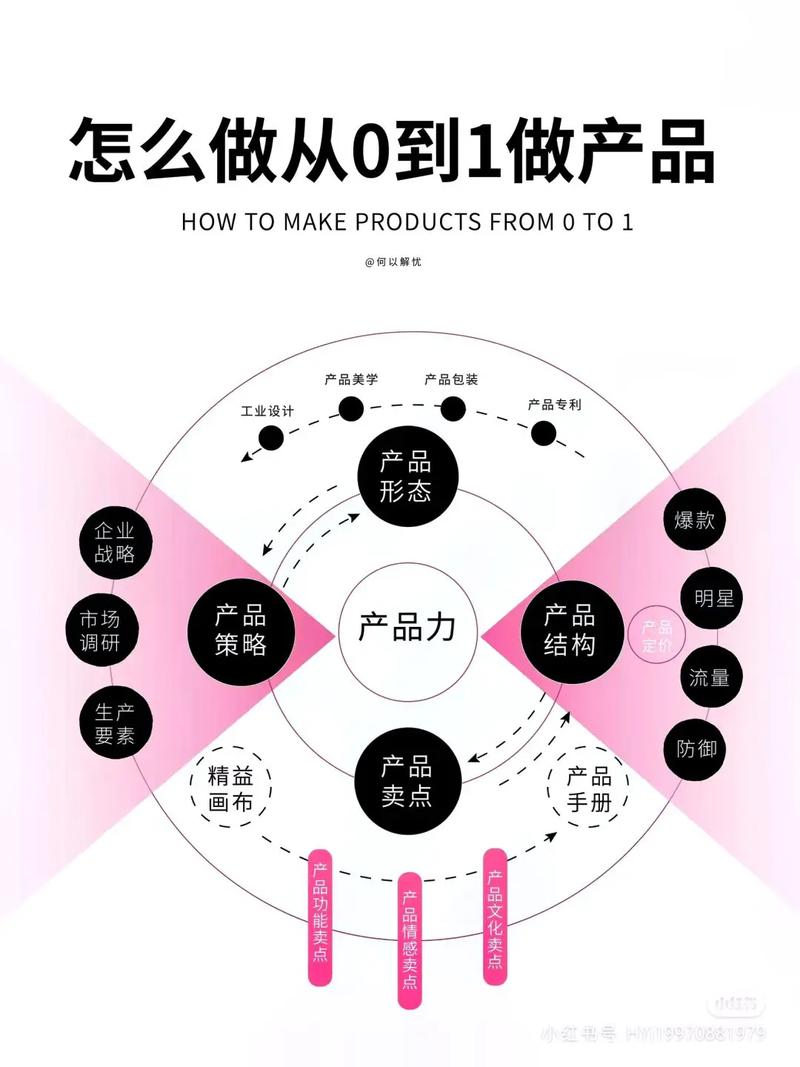 如何让产品更懂你，实现更全能的功能？