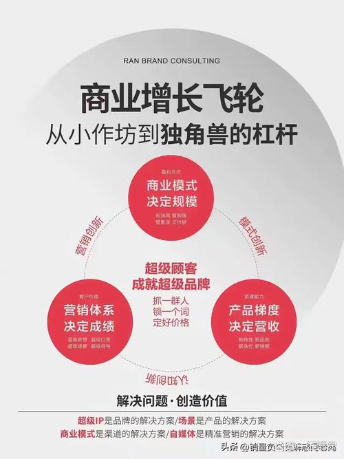 品牌飞跃，商机无限拓展，如何实现？