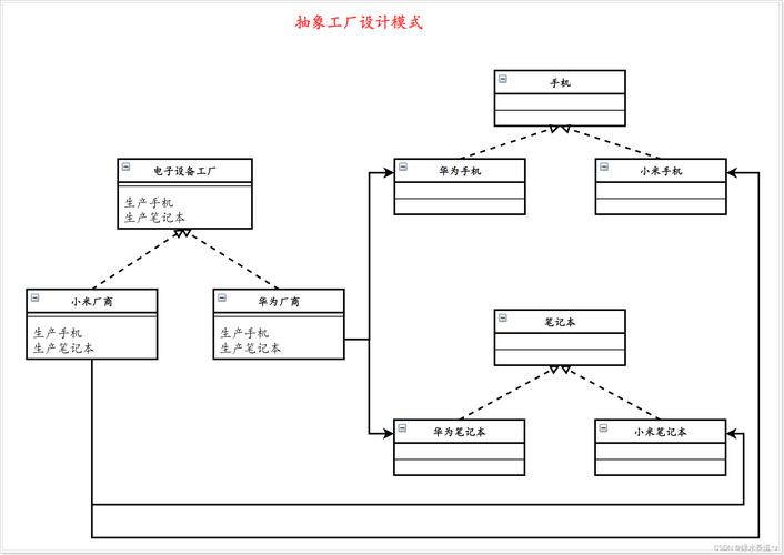 PHP抽象工厂模式的应用有哪些特点？