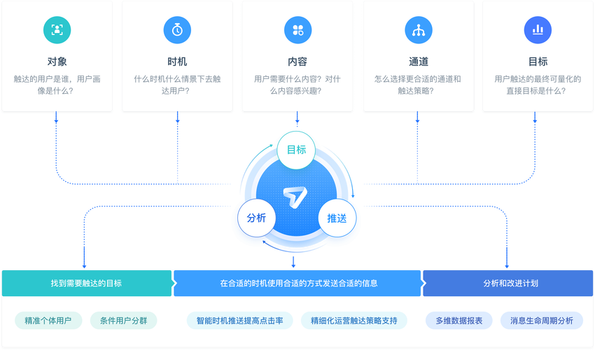 如何在PHP应用中利用极光推送扩展实现高效批量消息推送？