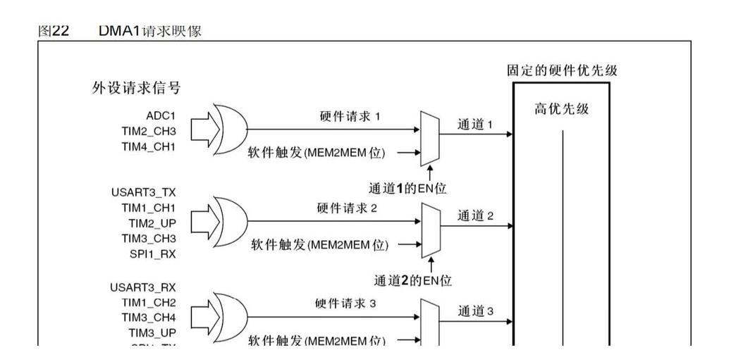 STM32F030 ADC1的DMA采样如何优化处理？