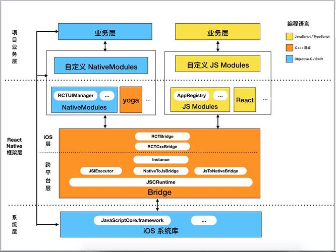 ReactNative中如何实现复杂样式和布局调整？