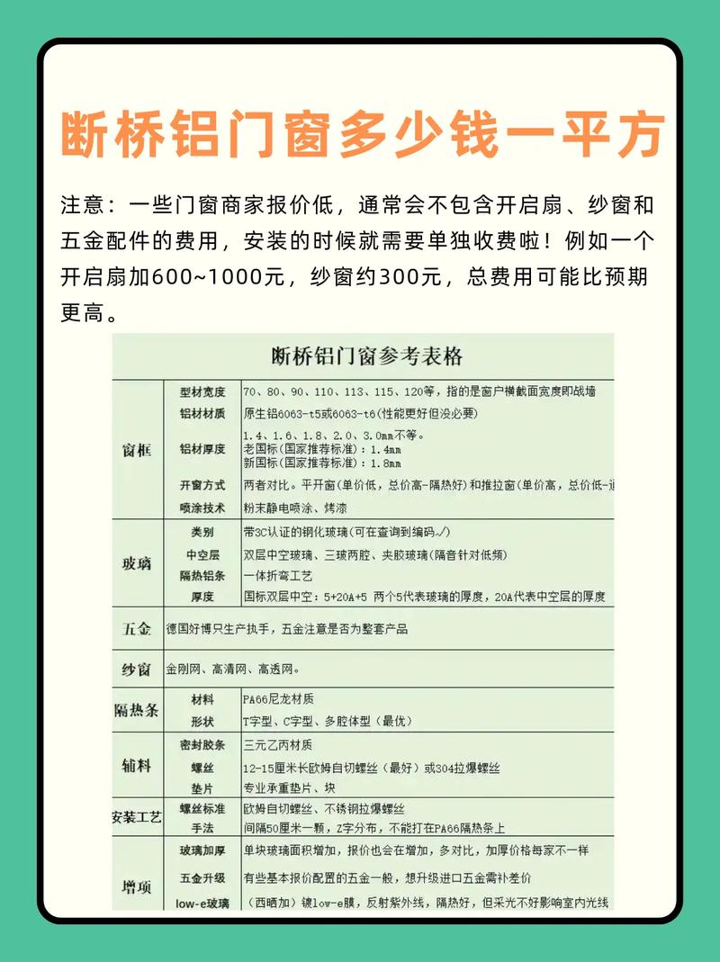 如何进行门窗SEO优化，实现价格透明化？