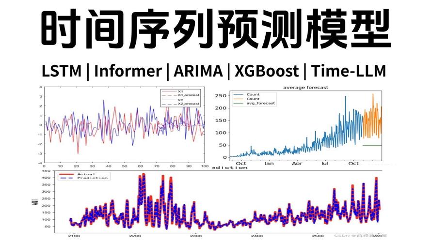 如何运用Python中的RNN、LSTM、GRU、回归及ARIMA模型预测COVID-19疫情新增病例时间序列？
