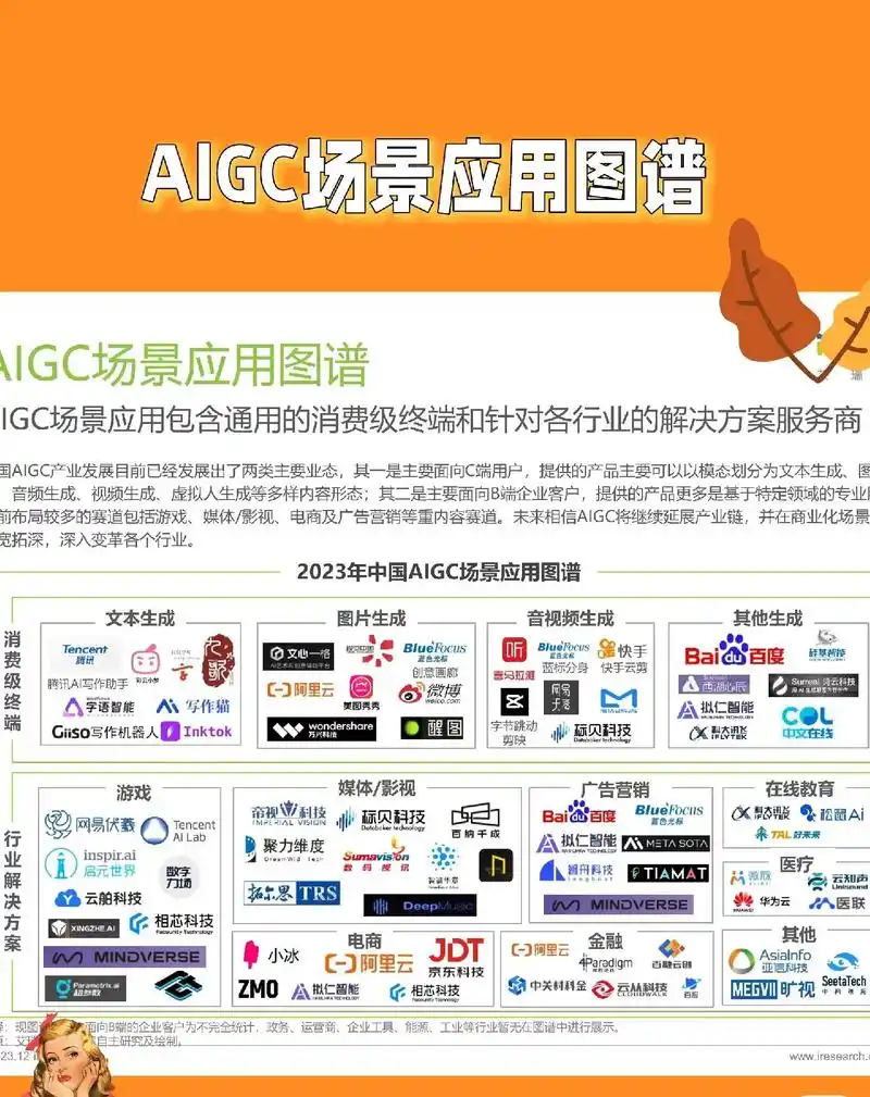 请问关于c的具体应用场景有哪些？