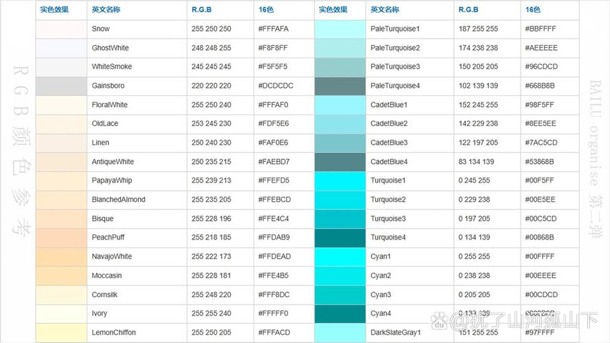 如何用PHP编写16进制颜色值转RGB函数？
