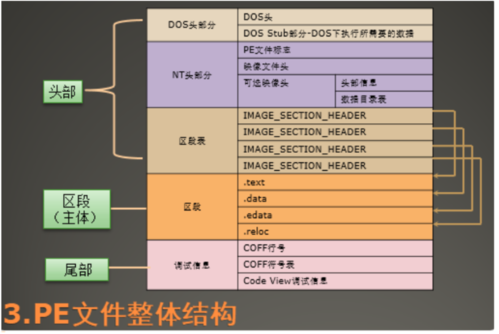 PE文件介绍（1）中包含哪些关键特性？