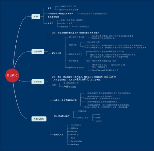 JavaScript中如何实现高效的数据结构与算法设计？
