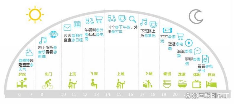微矩阵新势力崛起，应用之道如何长尾发展？