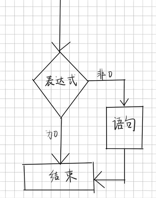 如何通过优化JavaScript中的if语句和语法糖提升代码效率？
